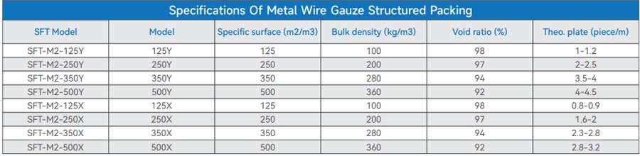 ·STRUCTURED PACKING