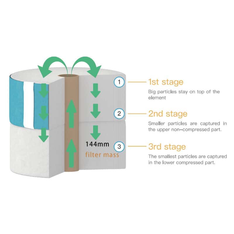 Filter Media Structure